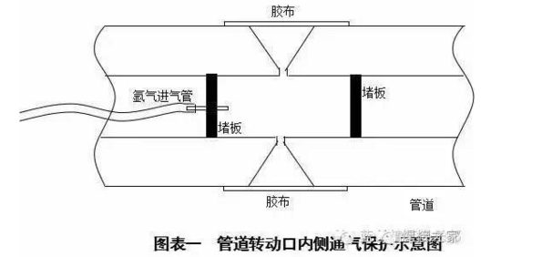 文章附圖